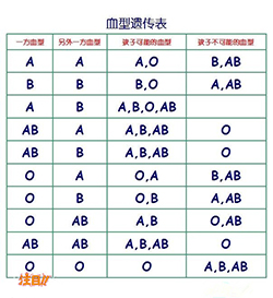 石家庄血缘检测哪家机构比较好,石家庄亲子鉴定流程是怎样的 石家庄血缘检测哪家机构比较好,石家庄亲子鉴定流程是怎样的